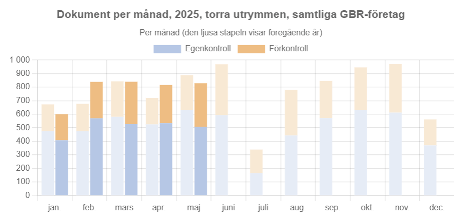 Golvbranschen Insikter